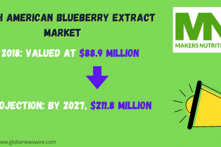 North American Blueberry Extract