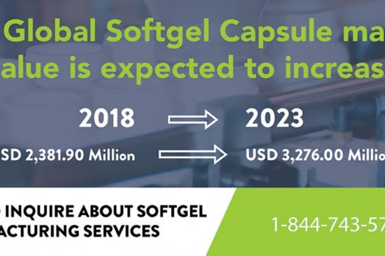 Growing Softgel Market