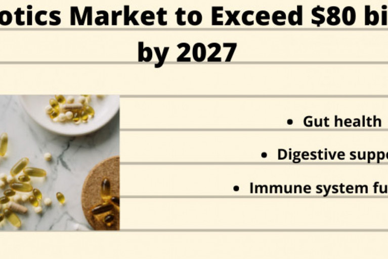 Probiotics Market to Exceed $80 Billion by 2027