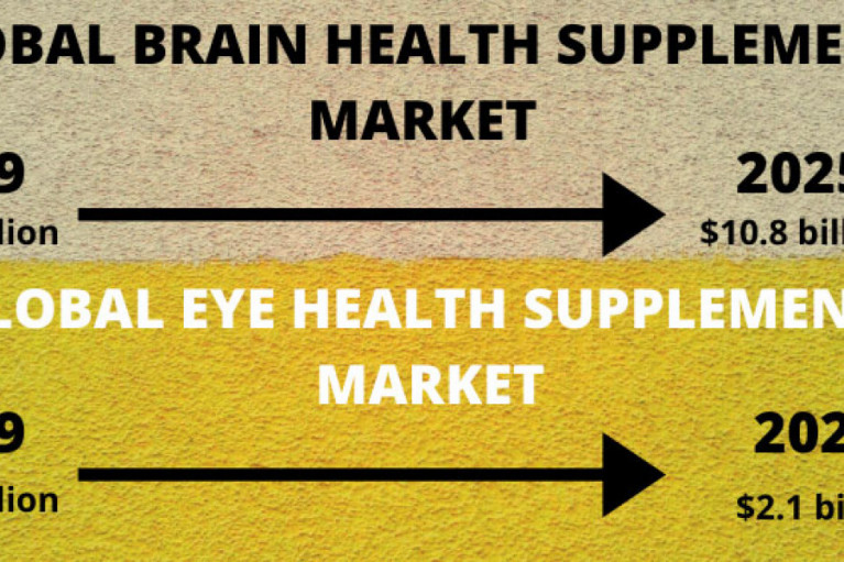 Global Brain Health and Eye Supplements Market