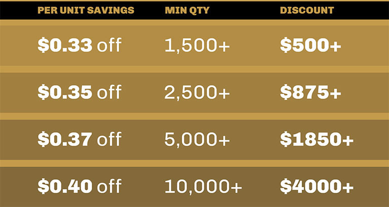 Black Friday 2025 Credit Tiers